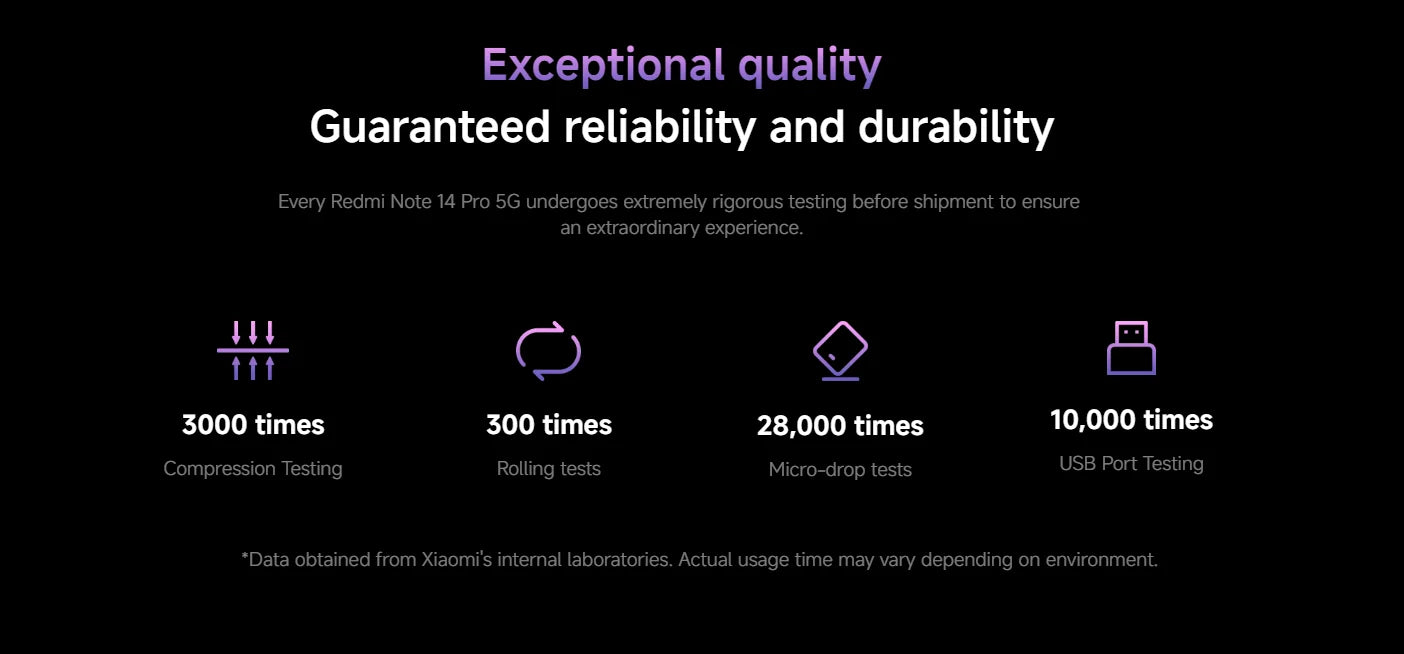 Global Version Redmi Note 14 Pro 5G NFC Smartphone Size 7300 + 200MP Camera 1.5K 120Hz AMOLED Display Screen