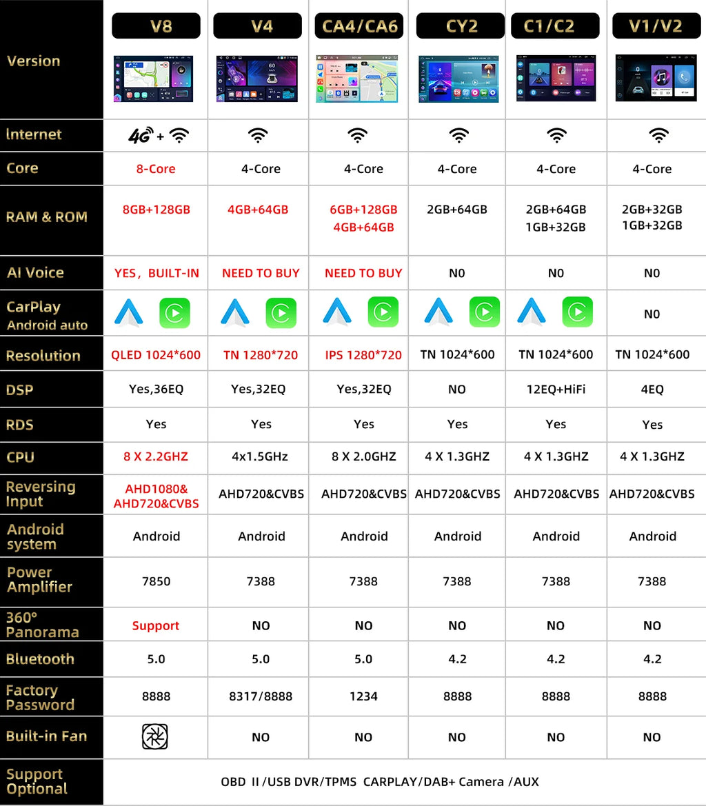 Podofo 2Din 9 ''Car Radio For Mercedes-Benz C-Class W204 S204 2007-2010 Multimedia Player GPS Carplay Android Car DSP BT RDS