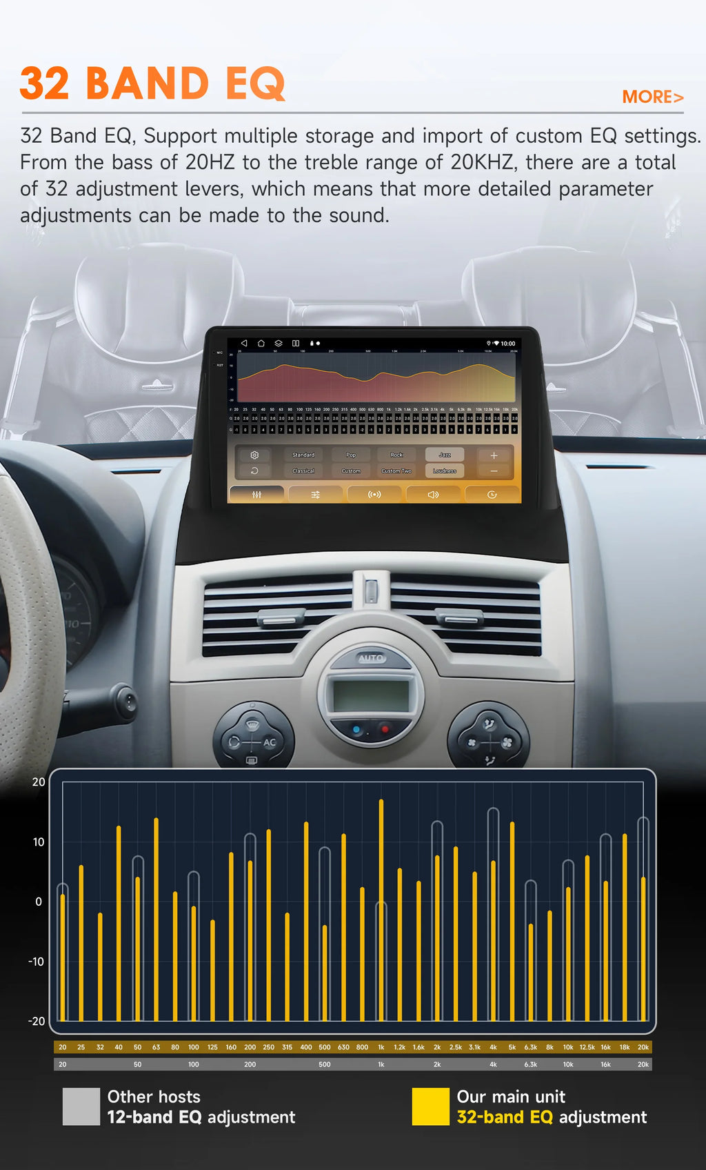 Hizpo Car Intelligent Systems Smart Radio for Renault Megane 2 2002-2009 GPS Wireless CarPlay Android Auto Autoradio 6115 8+128G