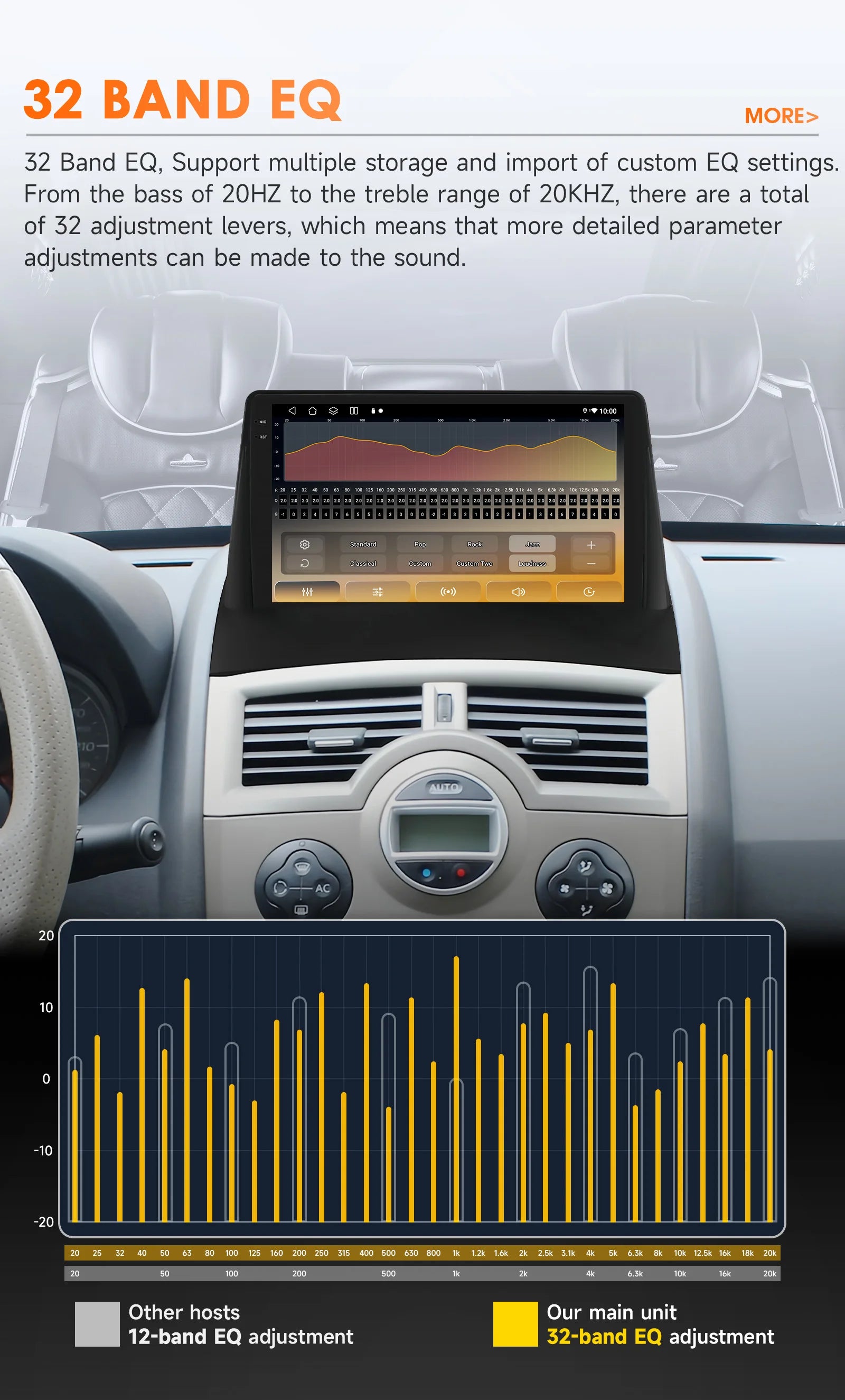 Hizpo Car Intelligent Systems Smart Radio for Renault Megane 2 2002-2009 GPS Wireless CarPlay Android Auto Autoradio 6115 8+128G