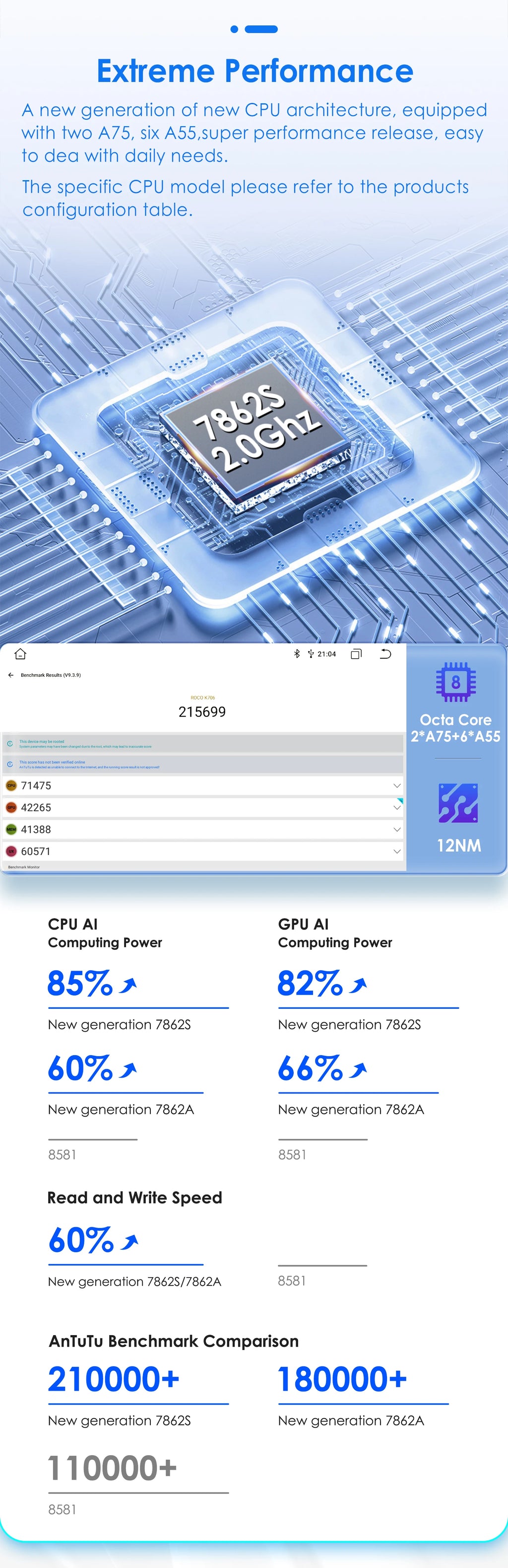 HIZPO 2Din 7inch Android Car Radio for Opel Astra H G J Zafira B Corsa C D Antara Vectra Vivaro GPS RDS DSP 4G CarPlay Autoradio