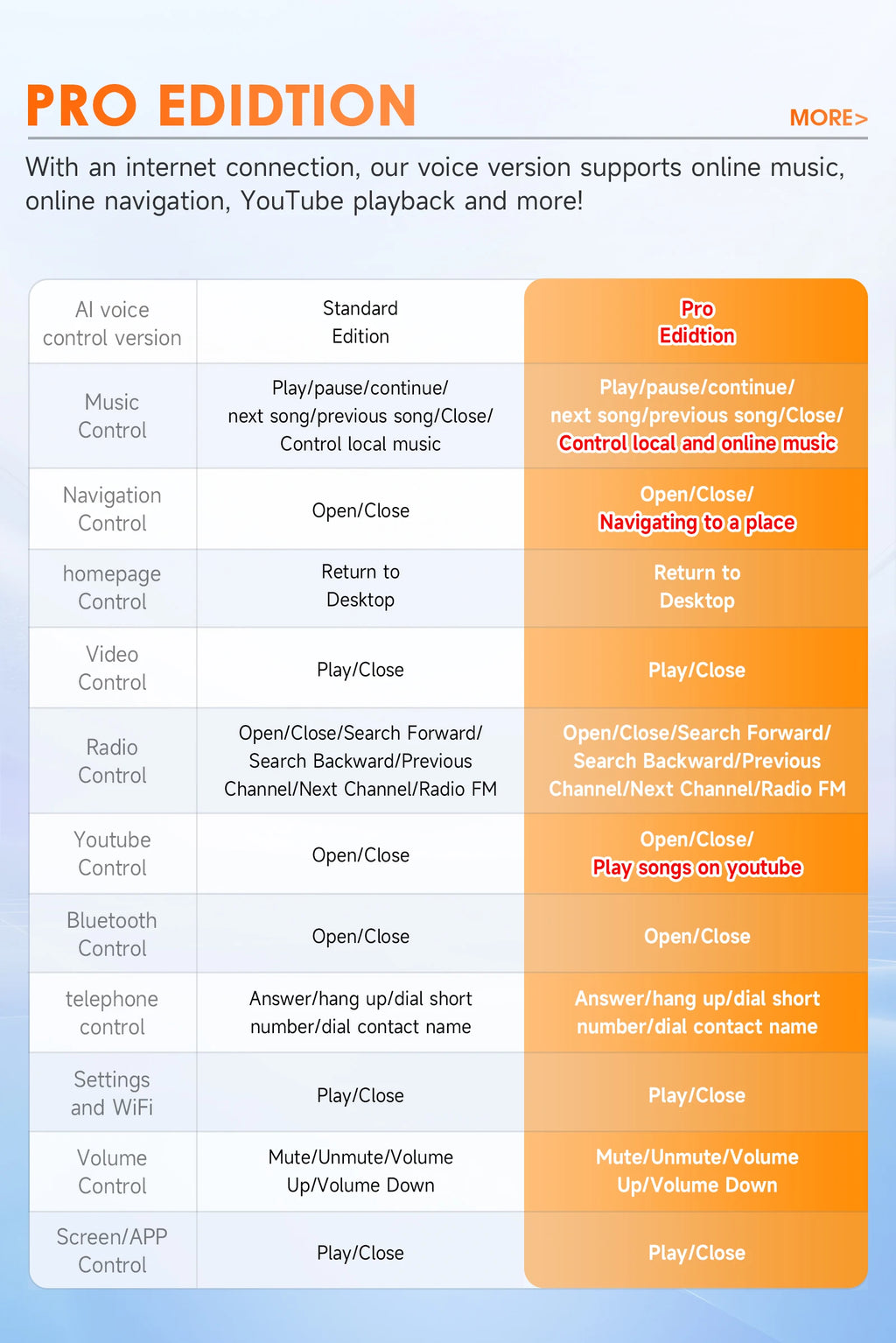 Hizpo Car Intelligent Systems Smart Radio for Renault Megane 2 2002-2009 GPS Wireless CarPlay Android Auto Autoradio 6115 8+128G