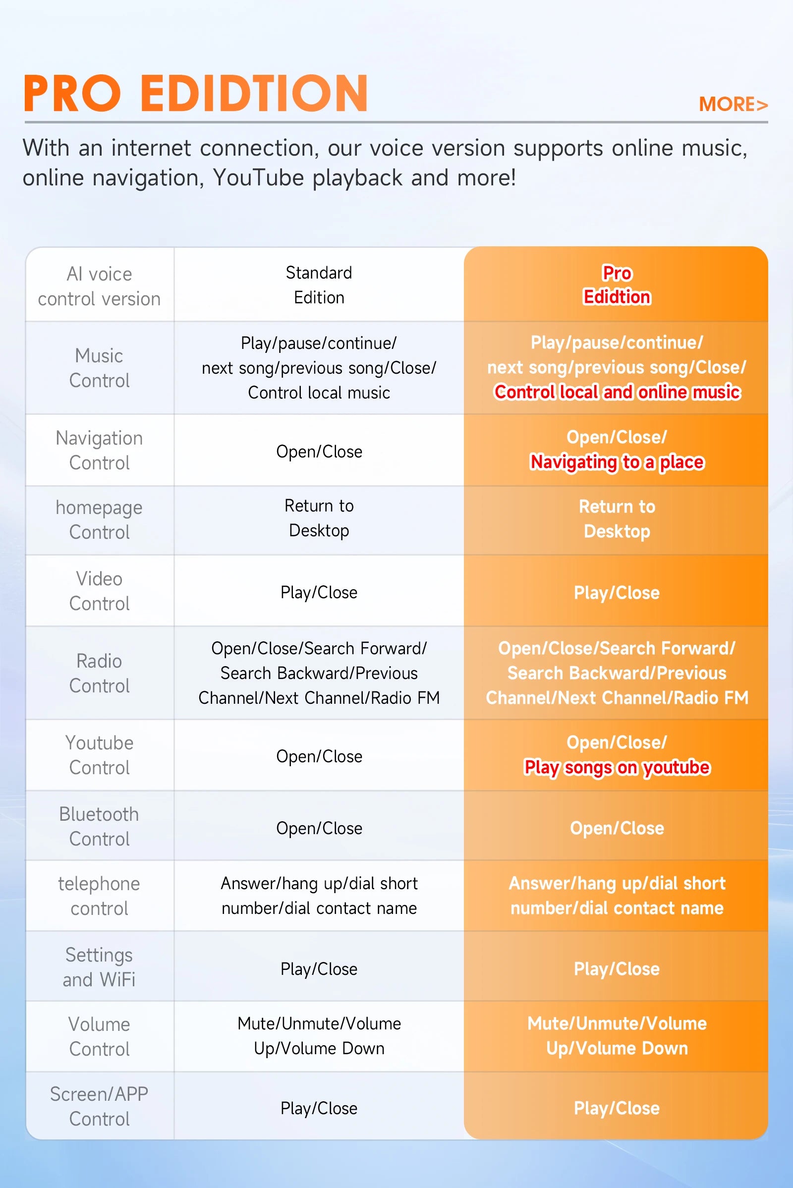 Hizpo Car Intelligent Systems Smart Radio for Renault Megane 2 2002-2009 GPS Wireless CarPlay Android Auto Autoradio 6115 8+128G