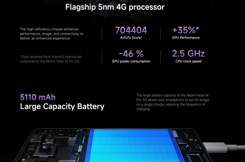 Global Version Redmi Note 14 Pro 5G NFC Smartphone Size 7300 + 200MP Camera 1.5K 120Hz AMOLED Display Screen