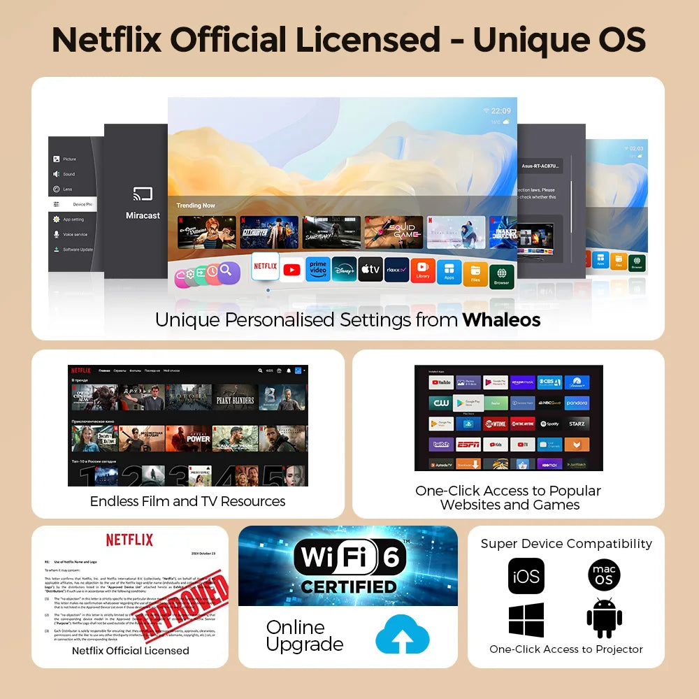 iSinbox Netflix Officially Licensed Android 13 NTV Projector 1080P Support 4K 320ANSI Dual WiFi BT5.3 Portable Projector HY320AA