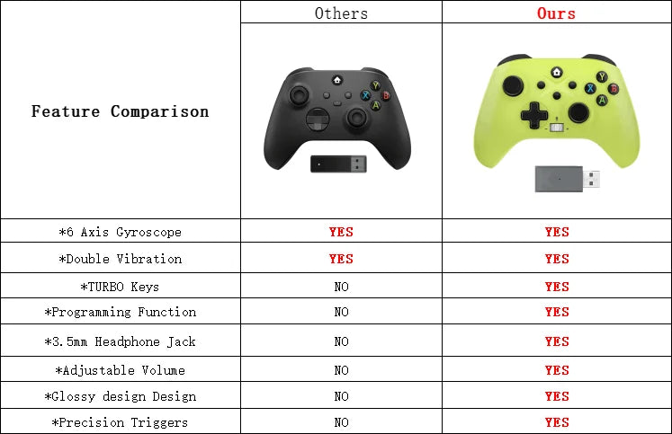 Wireless Gamepad For Xbox One/Xbox Series X/S/Pc Controllers With Six-Axis Gyro Turbo Function Game Consoles Controller Joystick