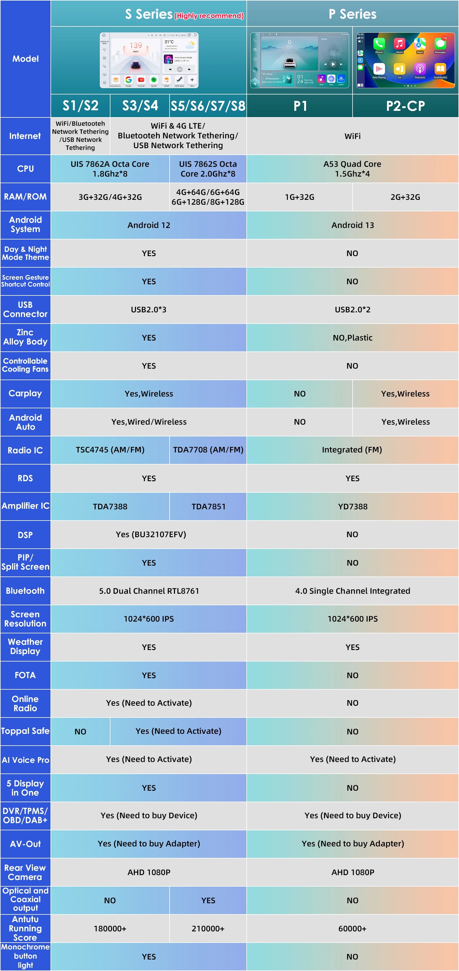 Hizpo 7inch Car Radio for VW Golf 4 Passat POLO Transport T5 Multivan Seat Jetta Car Multimedia GPS 2din Autoradio Carplay 7862