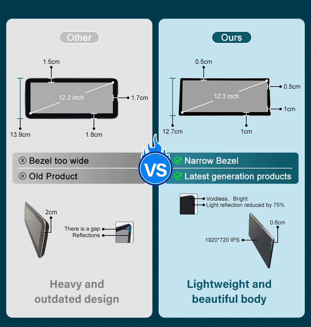 10.25'12.3' Wireless CarPlay Android Auto Multimedia Display Screen For BMW 1 2 3 4 Series F20 F21 F22 F30 F31 F32 F33