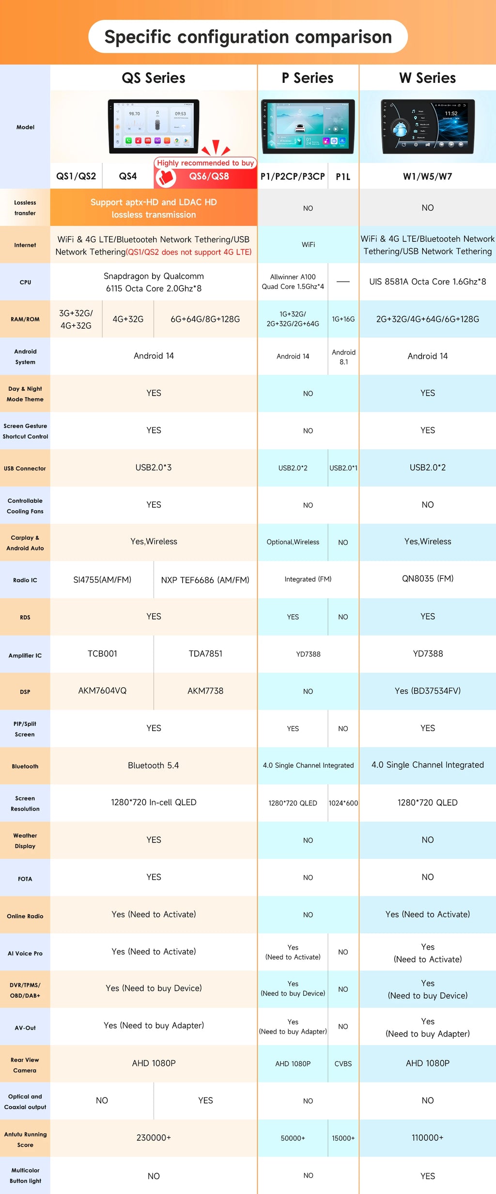 Hizpo Car Intelligent Systems Smart Radio for Renault Megane 2 2002-2009 GPS Wireless CarPlay Android Auto Autoradio 6115 8+128G