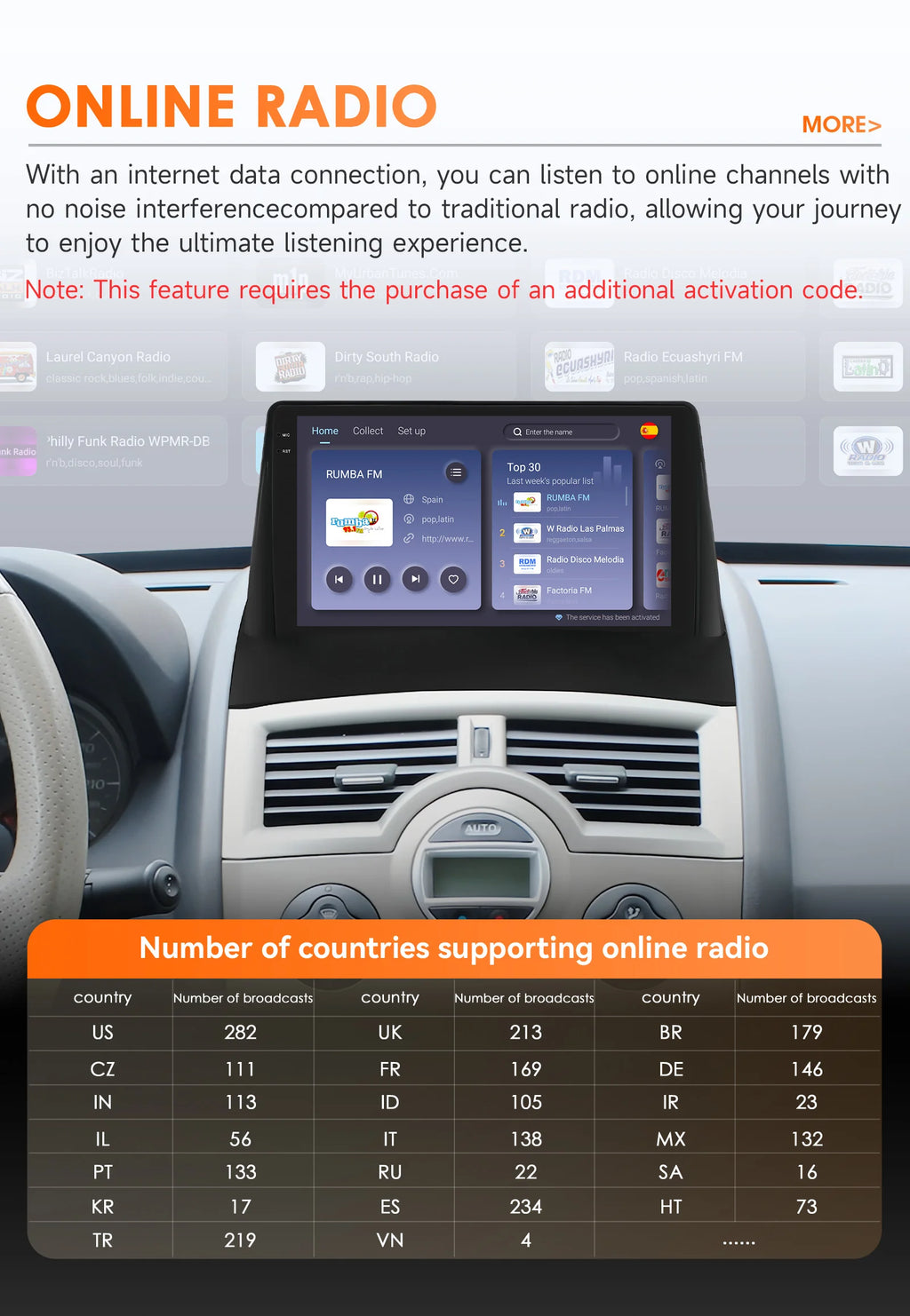 Hizpo Car Intelligent Systems Smart Radio for Renault Megane 2 2002-2009 GPS Wireless CarPlay Android Auto Autoradio 6115 8+128G