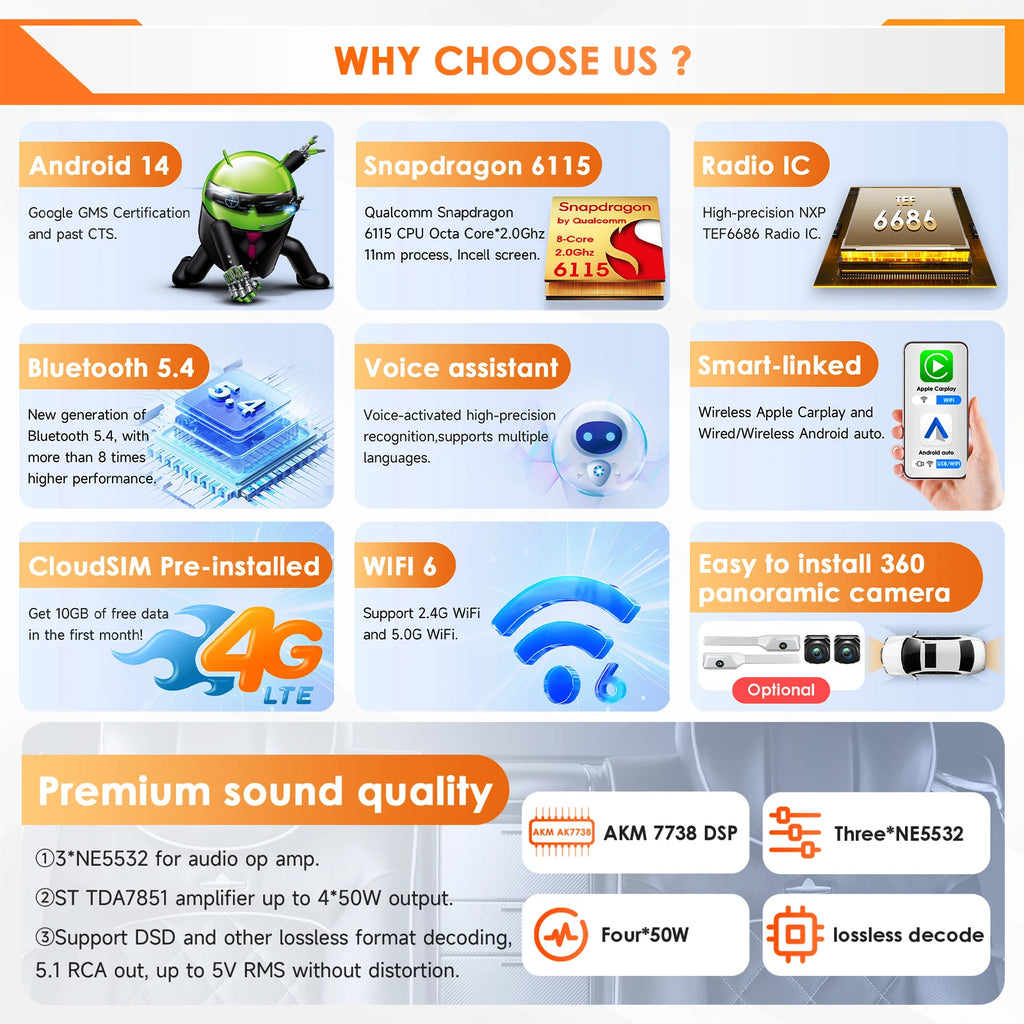 Hizpo Car Intelligent Systems Smart Radio for Renault Megane 2 2002-2009 GPS Wireless CarPlay Android Auto Autoradio 6115 8+128G